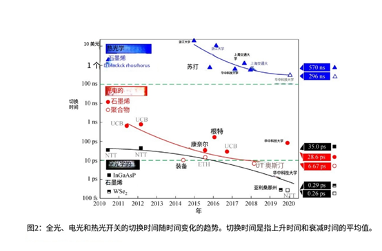 MEMS光開關0.26ps超快響應技術-廣西科毅核心專利
