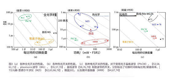 科毅128端口光開關在數(shù)據(jù)中心應用實拍圖-低插損高密度
