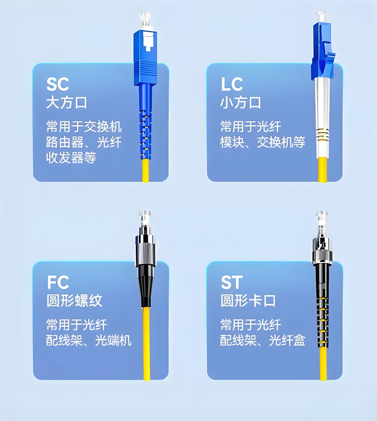 信系統(tǒng)的可用性。本文通過(guò)整合理論解析與實(shí)踐經(jīng)驗(yàn)，構(gòu)建硬件故障與配置錯(cuò)誤的系統(tǒng)化區(qū)分框架，為工程技術(shù)人員提供高效排障路徑。       光開(kāi)關(guān)的類(lèi)型與工作原理       機(jī)械式光開(kāi)關(guān) 機(jī)械式光開(kāi)關(guān)通過(guò)物理運(yùn)動(dòng)部件實(shí)現(xiàn)光路切換，廣西科毅的產(chǎn)品采用電磁驅(qū)動(dòng)反射片技術(shù)，核心耦合機(jī)制為輸入光纖與輸出光纖通過(guò)準(zhǔn)直器和反射片完成光信號(hào)傳輸。其機(jī)械結(jié)構(gòu)設(shè)計(jì)中，兩準(zhǔn)直器端面間隙大于200 mm，可有效縮短轉(zhuǎn)臂長(zhǎng)度，減少切換時(shí)的抖動(dòng)現(xiàn)象，提升切換精度。該技術(shù)具有插入損耗低（≤ 1.5 dB）、隔離度高（≥ 50 dB）的特性。     核心優(yōu)勢(shì)：不受偏振和波長(zhǎng)影響，確保在不同光信號(hào)傳輸條件下的穩(wěn)定性，特別適用于光纖通信網(wǎng)絡(luò)中對(duì)光信號(hào)進(jìn)行選擇性開(kāi)關(guān)操作。   廣西科毅電磁驅(qū)動(dòng)反射片式光開(kāi)關(guān)圖片   廣西科毅電磁驅(qū)動(dòng)反射片式光開(kāi)關(guān)     產(chǎn)品典型應(yīng)用包括光網(wǎng)絡(luò)保護(hù)切換、光路重構(gòu)等場(chǎng)景，其穩(wěn)定的機(jī)械結(jié)構(gòu)和電磁驅(qū)動(dòng)方式確保了長(zhǎng)期工作的可靠性。       MEMS光開(kāi)關(guān) MEMS光開(kāi)關(guān)作為微機(jī)電系統(tǒng)技術(shù)在光通信領(lǐng)域的創(chuàng)新應(yīng)用，通過(guò)微型化設(shè)計(jì)與低功耗特性，顯著優(yōu)于傳統(tǒng)機(jī)械光開(kāi)關(guān)。以廣西科毅產(chǎn)品為例，其采用無(wú)膠光學(xué)設(shè)計(jì)專(zhuān)利技術(shù)，封裝體積最小可達(dá)26.5×11×9.9mm，僅為傳統(tǒng)機(jī)械開(kāi)關(guān)的1/5至1/10，實(shí)現(xiàn)了高密度集成場(chǎng)景下的空間高效利用。     核心技術(shù)優(yōu)勢(shì)  ? 超低功耗：典型運(yùn)行功耗<50mW，較傳統(tǒng)機(jī)械開(kāi)關(guān)（>500mW）降低90%以上  ? 高光學(xué)性能：插入損耗典型值0.50dB（最大0.80dB），相鄰信道串?dāng)_抑制≥55dB  ? 快速響應(yīng)：切換時(shí)間<10ms，支持鎖定/非鎖定雙控制模式  ? 寬環(huán)境適應(yīng)性：工作波長(zhǎng)覆蓋1260-1650nm，溫度范圍-40℃至+85℃，抗振動(dòng)符合GR-1221-CORE標(biāo)準(zhǔn)     其結(jié)構(gòu)包含多端口光學(xué)組件與反射鏡路由系統(tǒng)，通過(guò)輸入/輸出端口、中心光學(xué)元件及傾斜反射鏡的協(xié)同作用，實(shí)現(xiàn)光信號(hào)的動(dòng)態(tài)調(diào)度。該產(chǎn)品已廣泛應(yīng)用于城域網(wǎng)組建、光通信系統(tǒng)監(jiān)測(cè)及動(dòng)態(tài)配置分插復(fù)用器（OADM），為高密度光網(wǎng)絡(luò)提供靈活、可靠的光路切換解決方案。       光開(kāi)關(guān)故障類(lèi)型與診斷方法       硬件故障的典型特征與診斷 硬件故障主要涉及機(jī)械結(jié)構(gòu)、電路系統(tǒng)和光學(xué)組件的損壞或失效，不同類(lèi)型故障具有特定表現(xiàn)與診斷路徑，以下結(jié)合廣西科毅產(chǎn)品實(shí)例進(jìn)行詳細(xì)說(shuō)明。     機(jī)械結(jié)構(gòu)故障中，反射片無(wú)法正常移動(dòng)是常見(jiàn)的切換不暢現(xiàn)象，可能伴隨馬達(dá)異響或卡頓。診斷需重點(diǎn)檢查驅(qū)動(dòng)部件（如電磁驅(qū)動(dòng)裝置是否卡頓）和運(yùn)動(dòng)部件（反射鏡是否磨損、松動(dòng)或被異物卡滯），廣西科毅產(chǎn)品的運(yùn)動(dòng)部件需確保自由移動(dòng)且無(wú)物理?yè)p傷，必要時(shí)可使用專(zhuān)用光學(xué)潤(rùn)滑劑進(jìn)行潤(rùn)滑處理。     電路系統(tǒng)故障常表現(xiàn)為電源指示燈閃爍異常。排查步驟可分為三級(jí)：首先通過(guò)示波器或邏輯分析儀檢查電路板信號(hào)是否正常，排除短路或斷路問(wèn)題；其次測(cè)試控制芯片與驅(qū)動(dòng)芯片功能，驗(yàn)證信號(hào)響應(yīng)邏輯；最后檢測(cè)電源模塊輸出，確保其提供穩(wěn)定電壓電流（如廣西科毅光開(kāi)關(guān)電源模塊需滿足±5%電壓波動(dòng)范圍）。     光學(xué)組件故障中，插入損耗超標(biāo)是關(guān)鍵指標(biāo)異常。廣西科毅MEMS光開(kāi)關(guān)要求插入損耗應(yīng)≤0.80 dB，測(cè)試需通過(guò)光功率計(jì)測(cè)量輸入與輸出端光功率差值。     插入損耗測(cè)試要點(diǎn)：  1. 清潔光纖接頭并確保連接牢固；  2. 使用光功率計(jì)分別測(cè)量輸入光功率P?和輸出光功率P?；  3. 計(jì)算插入損耗IL=10lg(P?/P?)，結(jié)果需滿足≤0.80 dB設(shè)計(jì)標(biāo)準(zhǔn)。     此外，還需檢查準(zhǔn)直器對(duì)準(zhǔn)精度與反射鏡角度，確保光路切換無(wú)異常損耗。通過(guò)上述分層診斷，可系統(tǒng)定位硬件故障點(diǎn)并實(shí)施針對(duì)性修復(fù)。     配置錯(cuò)誤的典型特征與診斷 配置錯(cuò)誤是光開(kāi)關(guān)非物理性故障的主要類(lèi)型，通常表現(xiàn)為參數(shù)設(shè)置不當(dāng)、控制信號(hào)異?；蛳到y(tǒng)集成不兼容三大類(lèi)，需通過(guò)故障診斷流程精準(zhǔn)定位問(wèn)題根源。     參數(shù)設(shè)置不當(dāng)：以門(mén)限值對(duì)切換靈敏度的影響為例 在管道監(jiān)控預(yù)警系統(tǒng)等場(chǎng)景中，光功率門(mén)限值設(shè)置直接決定切換靈敏度。若門(mén)限值過(guò)高（如超過(guò)光信號(hào)衰減臨界值），會(huì)導(dǎo)致光信號(hào)異常時(shí)無(wú)法觸發(fā)切換，造成預(yù)警延遲；若設(shè)置過(guò)低（如低于環(huán)境噪聲波動(dòng)范圍），則會(huì)引發(fā)頻繁誤切換，干擾系統(tǒng)穩(wěn)定性。以廣西科毅光切換開(kāi)關(guān)為例，其需同時(shí)配置門(mén)限值與預(yù)告警dB值，且在光纖振動(dòng)傳感系統(tǒng)中還需滿足插入損耗＜1.5 dB、回波損耗＞50 dB、隔離度＞60 dB等參數(shù)要求，以平衡切換靈敏度與系統(tǒng)可靠性。診斷時(shí)需通過(guò)專(zhuān)用軟件讀取當(dāng)前門(mén)限值，驗(yàn)證是否與光信號(hào)特性（如傳輸距離、波長(zhǎng)）及系統(tǒng)要求（如預(yù)警響應(yīng)時(shí)間）匹配。     控制信號(hào)問(wèn)題：線路斷路的萬(wàn)用表檢測(cè)實(shí)例 控制信號(hào)丟失或中斷是常見(jiàn)故障，其中線路斷路可通過(guò)萬(wàn)用表快速診斷。具體步驟為：①斷開(kāi)光開(kāi)關(guān)電源，拔下控制信號(hào)線兩端連接器；②將萬(wàn)用表調(diào)至電阻檔（200Ω量程），表筆分別接觸信號(hào)線兩端芯線；③若讀數(shù)顯示“OL”（無(wú)窮大），判定為線路斷路；若讀數(shù)不穩(wěn)定（如在0Ω與無(wú)窮大間波動(dòng)），則提示接觸不良。此外，還需檢查信號(hào)源輸出（如控制器是否正常發(fā)送12 V電平信號(hào)）及信號(hào)格式（如編碼方式為RS-485還是TTL，速率是否匹配19200 bps標(biāo)準(zhǔn)），排除協(xié)議不兼容導(dǎo)致的指令無(wú)法執(zhí)行問(wèn)題。     系統(tǒng)集成問(wèn)題：接口匹配與拓?fù)潋?yàn)證 系統(tǒng)集成階段易出現(xiàn)輸入/輸出接口類(lèi)型與光纖不匹配（如LC接口連接SC光纖跳線），導(dǎo)致信號(hào)傳輸中斷。  wechat_2025-09-03_145149_806.png   光開(kāi)關(guān)與光纖接口類(lèi)型匹配方案示意圖